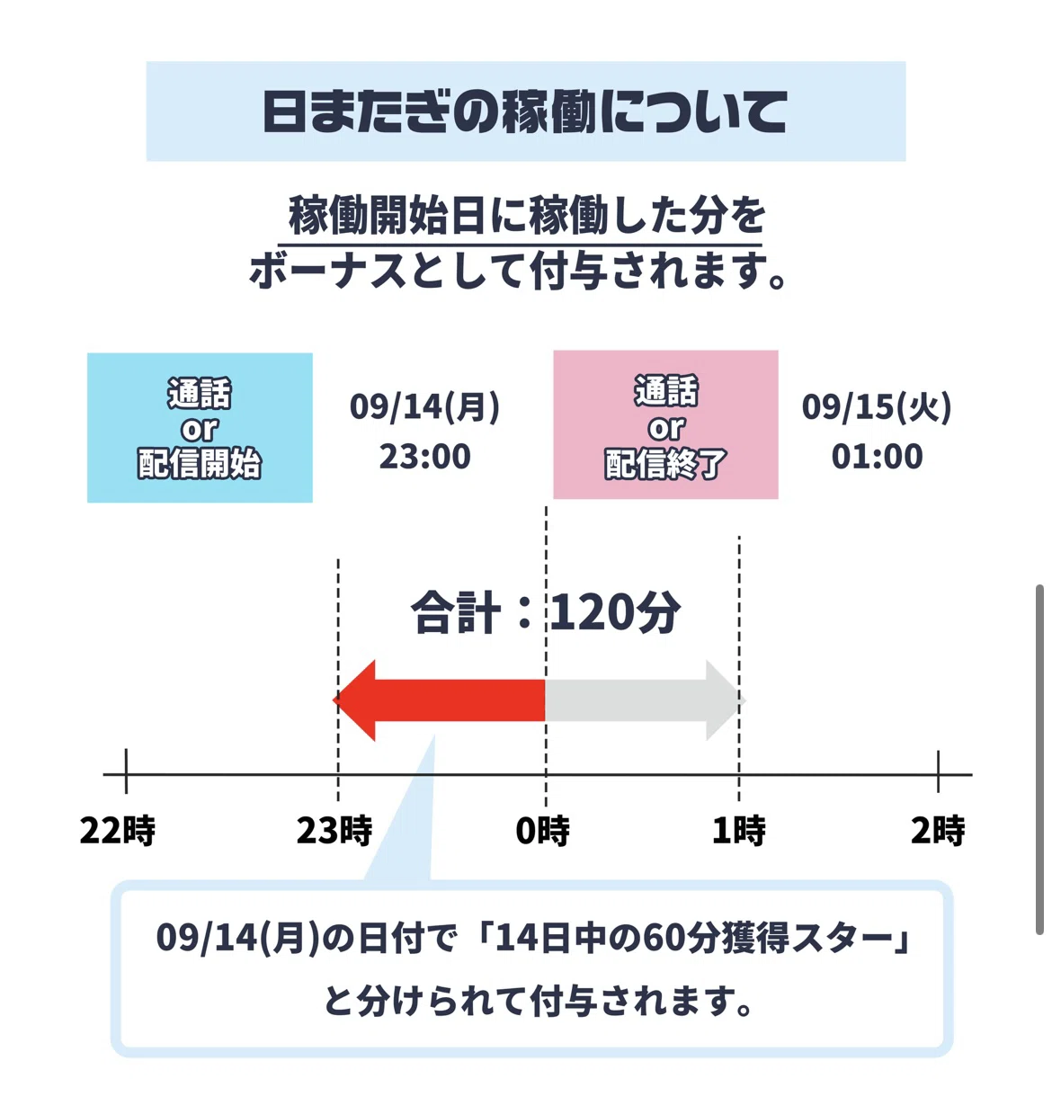 トークライバーの配信キャンペーン！1時間稼働で600円ボーナス｜ユカ 