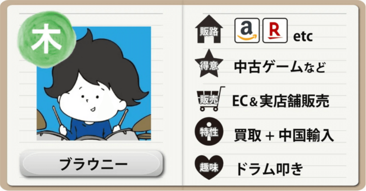 1年前の物です(もう辞めるから売ります) 1年前の物です(もう辞めるから売ります) 1年前の物