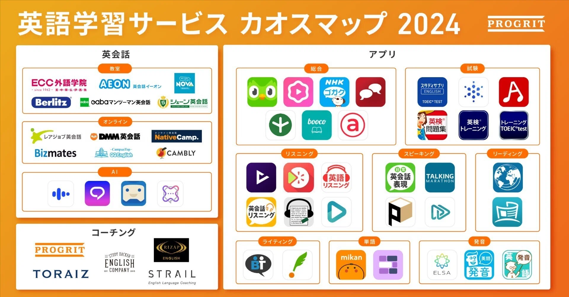 英語学習サービス カオスマップ2024】 英会話、コーチング、アプリ