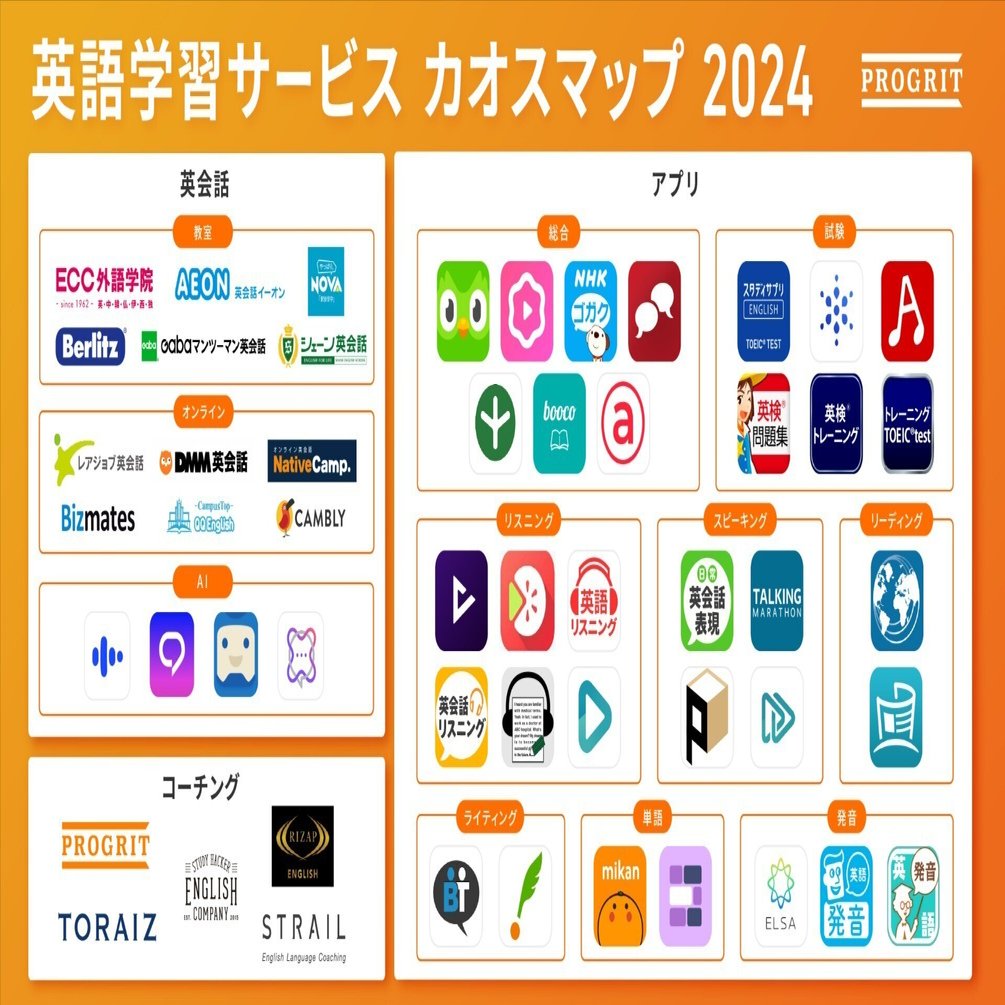 英語学習サービス カオスマップ2024】 英会話、コーチング、アプリ、多様化する英語学習一挙まとめ｜プログリット公式