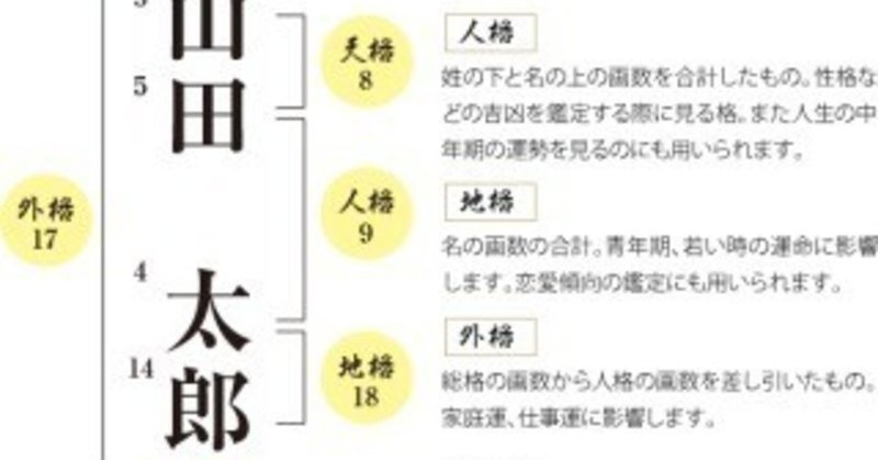 姓名判断 信じますか 起業アドバイザー Note 姓名判断 信じますか 起業アドバイザー Note