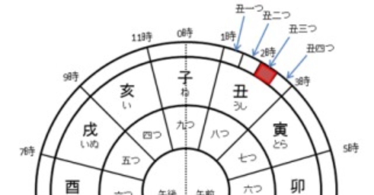 丑三つ時 うー Note