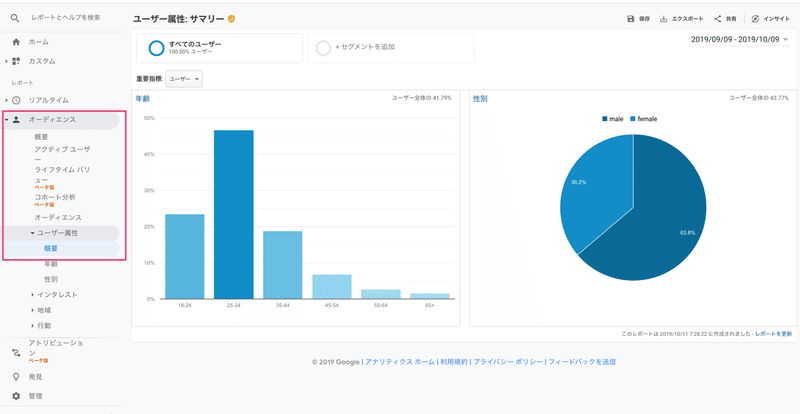 Googleアナリティクス ユーザー属性レポートの使い方 ちみこ Note