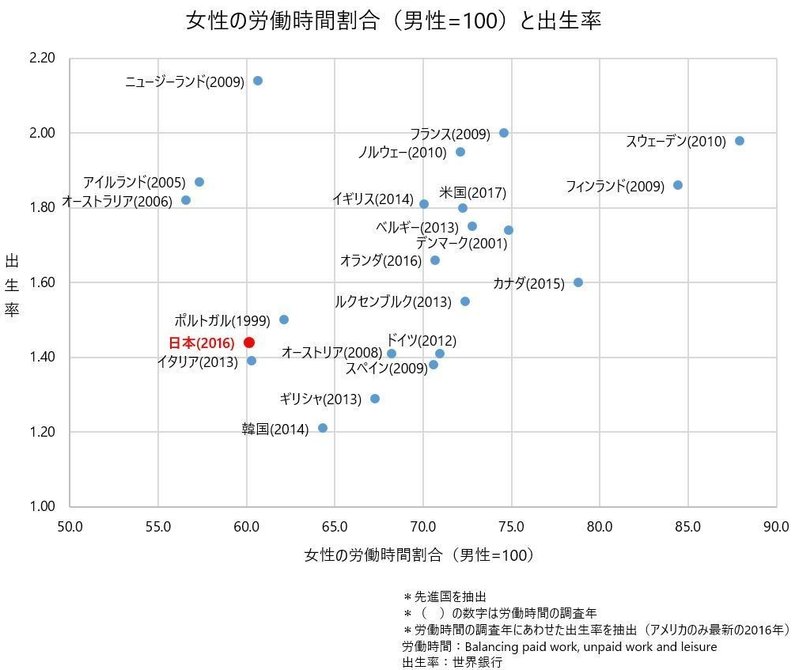 専業主婦の研究 すもも Note