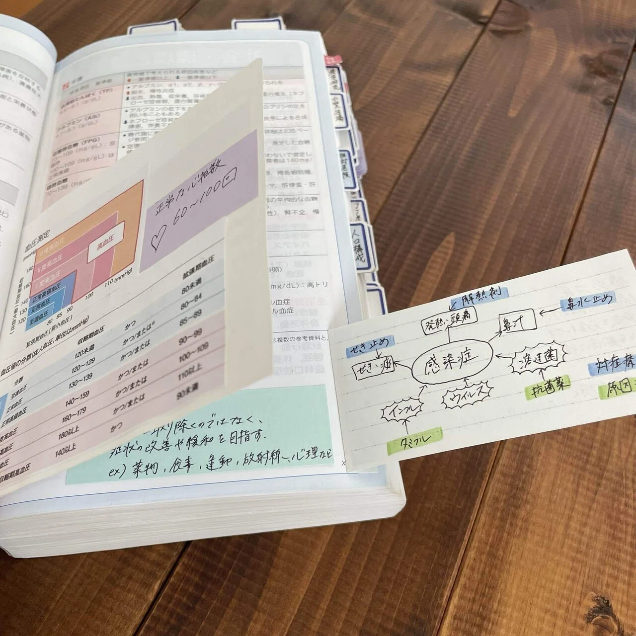 管理栄養士 国家試験】合格するために買ってよかったもの｜sakuraco