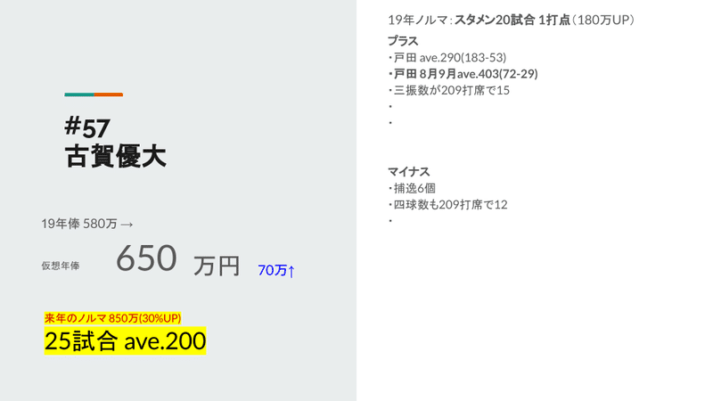 2020仮想契約更改 (6)