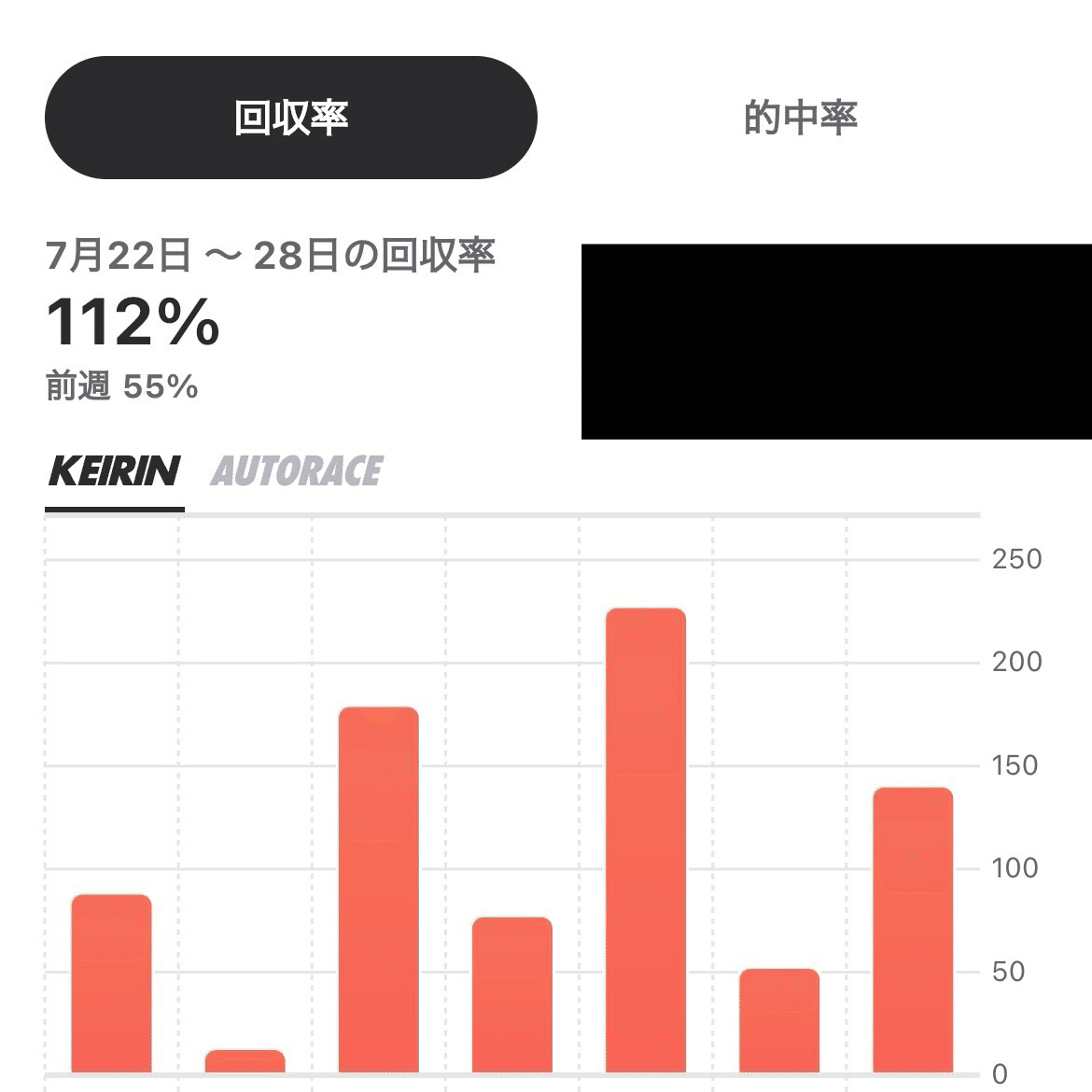 常識の逆】本命を買わずに回収率225%を達成した競輪戦略｜りつ@競輪攻略