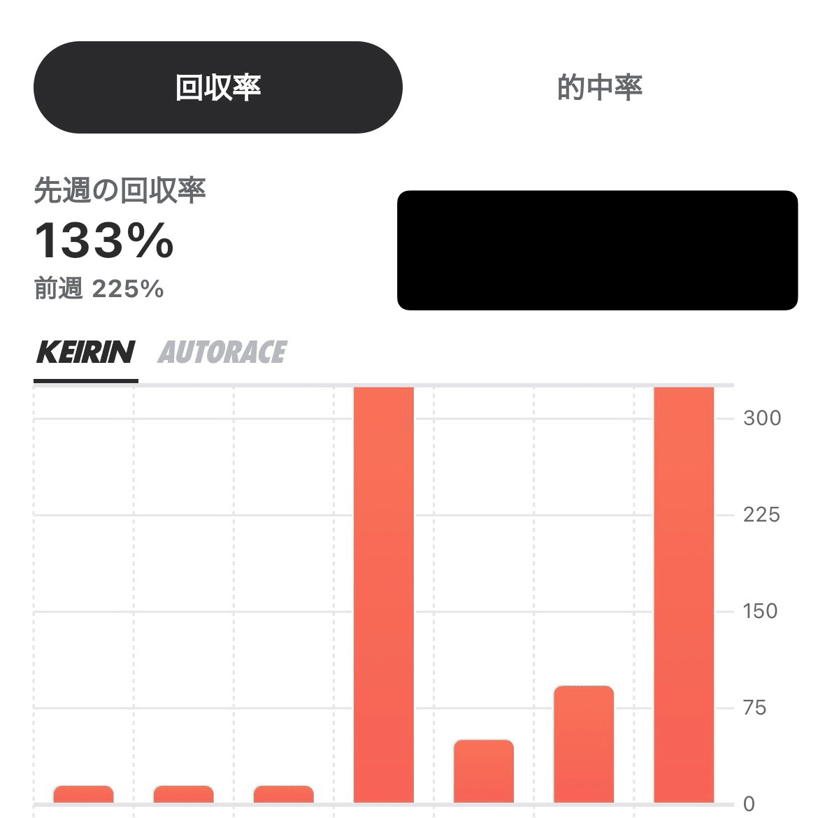「究極のシンプル競輪投票術！誰でもできる必勝の高的中率3連単攻略法」 競輪の3連単の当て方や必勝法を徹底検証！平均配当や確率なども