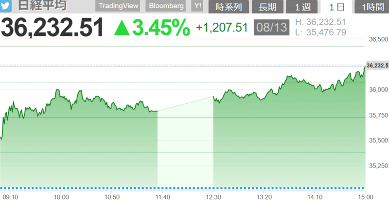 8月13日　決算シーズン大詰め＋27750円