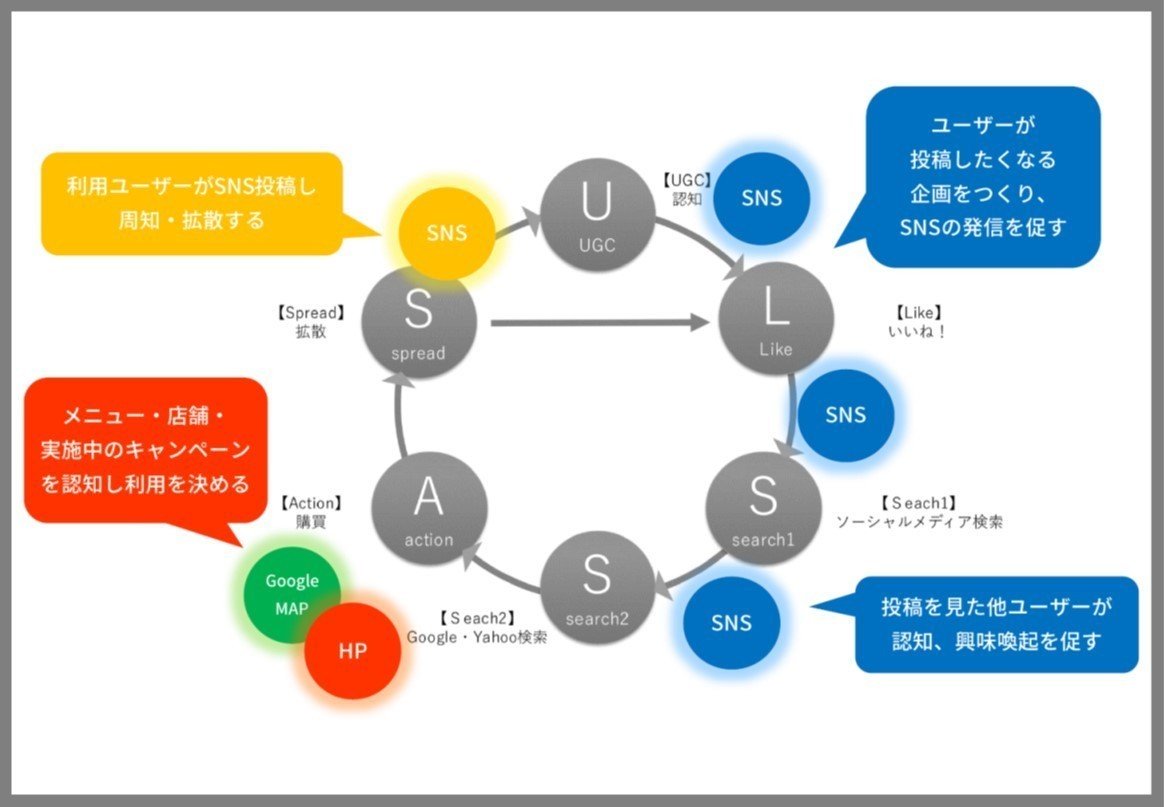 図2