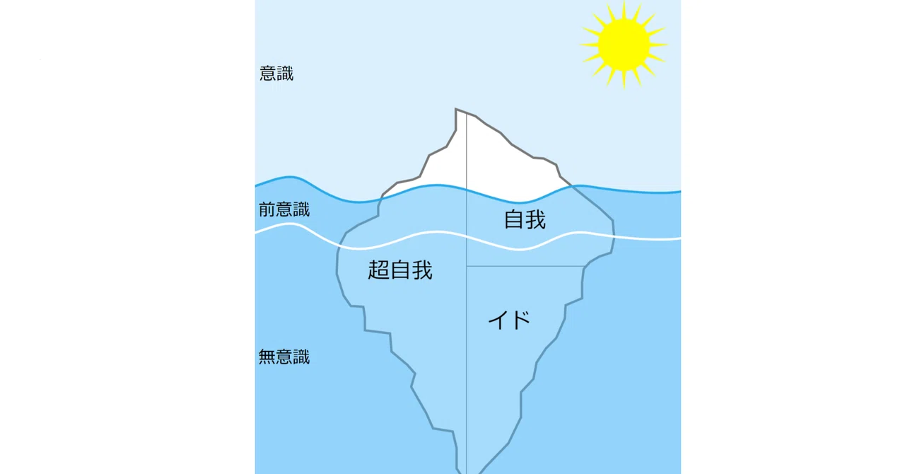 意識下と無意識下の二つのリアリティ｜masor