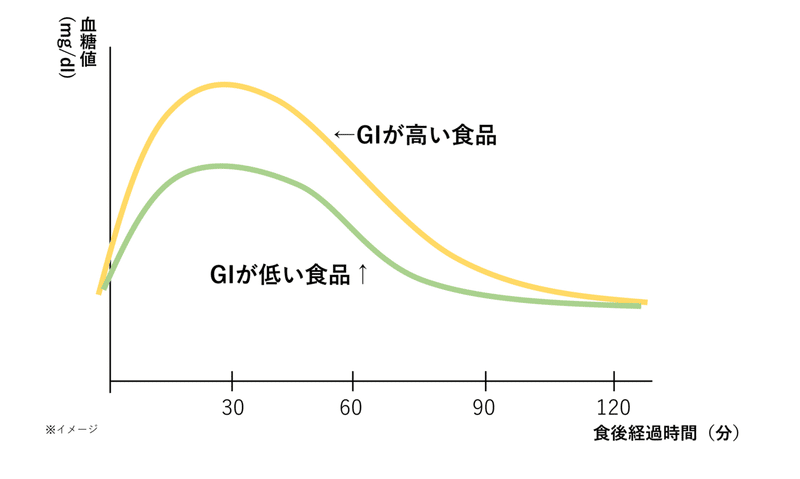 vol2.老化をすすめるのは〇〇〇だった..._note_2