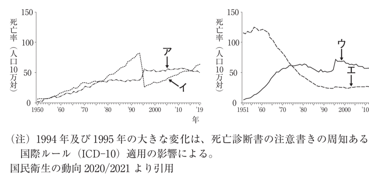 松廼屋｜論点解説 薬剤師国家試験対策ノート問107-125【衛生