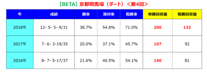 京都ダート