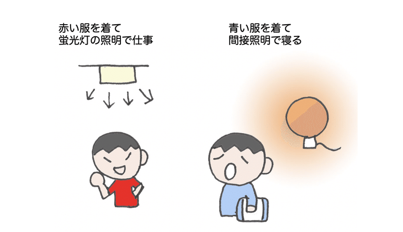 色彩心理の基礎知識 生理的に与える影響 ポーポー ポロダクション Note 色彩心理の基礎知識 生理的に与える影響 ポーポー ポロダクション Note