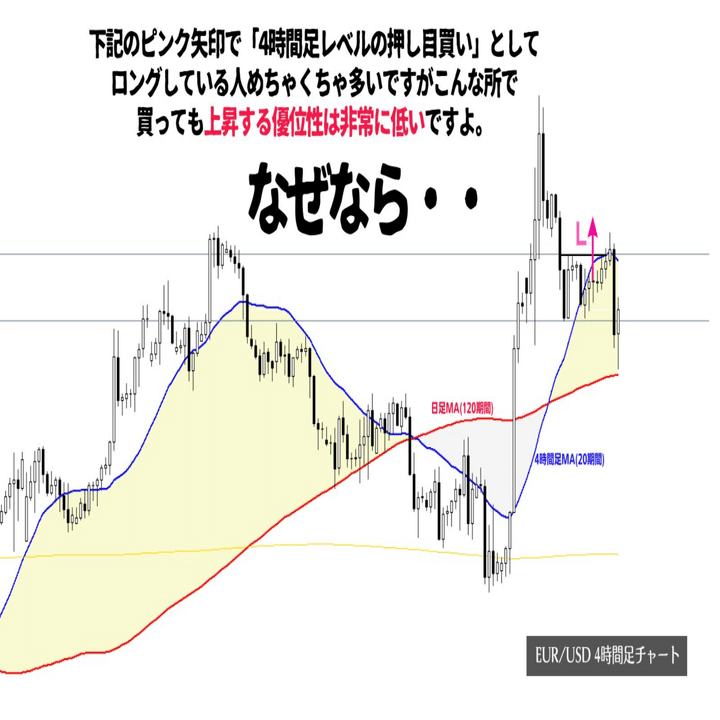 EURUSDロングに対する100億円トレーダーさんのご意見｜愚者のデイトレード