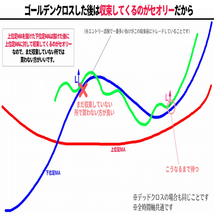 EURUSDロングに対する100億円トレーダーさんのご意見｜愚者のデイトレード