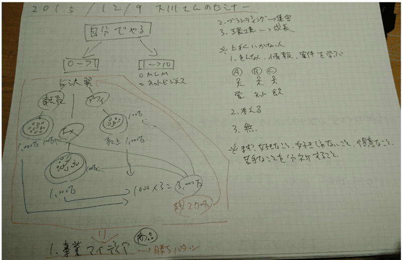 スクリーンショット 2019-10-11 15.37.14