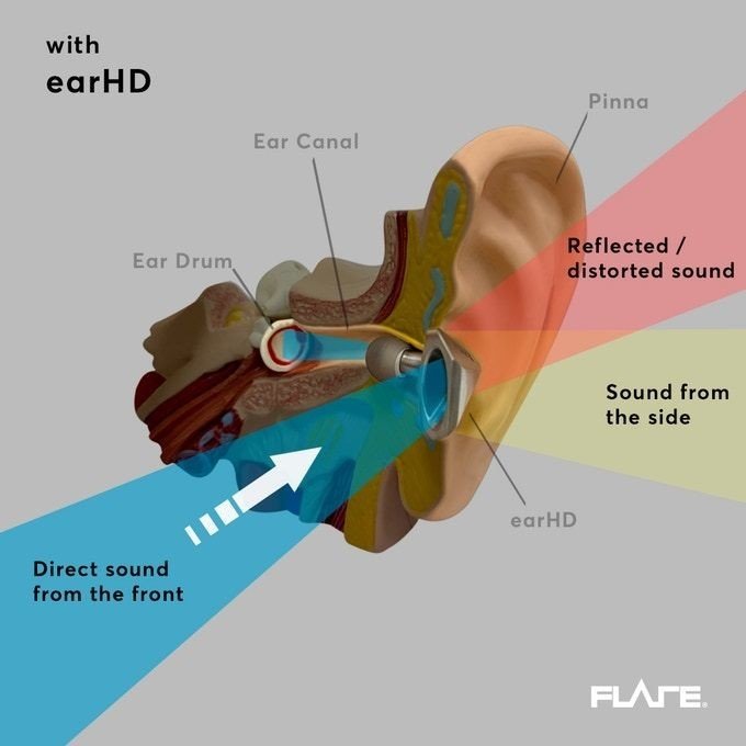 目の前の音だけに集中できるウェアラブルデバイス Earhd 聞く音を選ぶ時代へ Fashion Tech News 目の前の音だけに集中できるウェアラブルデバイス Earhd 聞く音を選ぶ時代へ Fashion Tech News
