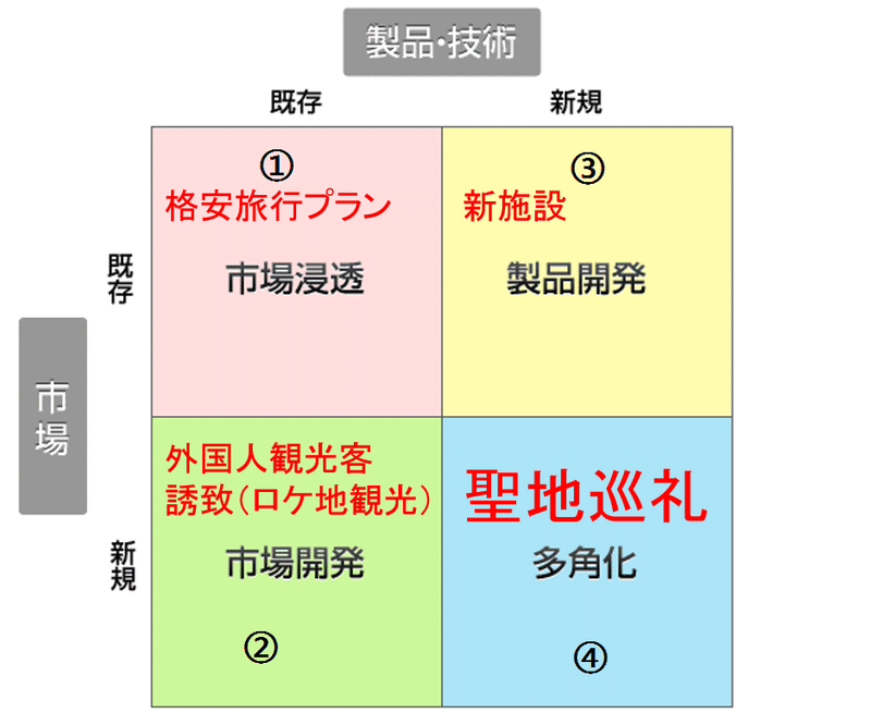 図1