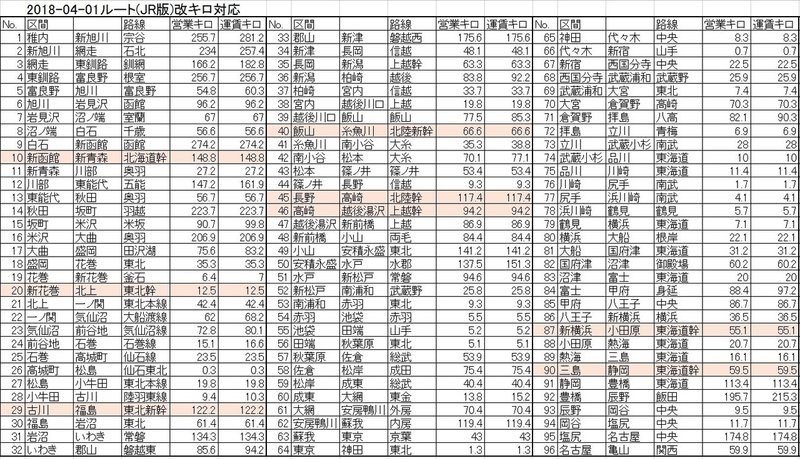 片道 切符 ルート 最長 JR西日本最長片道切符のルートについて｜JNOT｜note