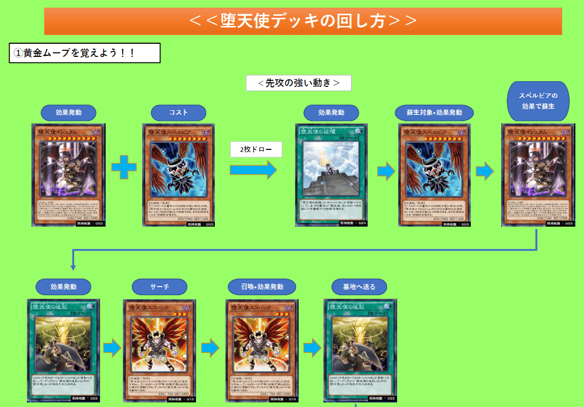 堕天使デッキ 堕天使デッキパーツ セット シク入り 追放 ディザイア