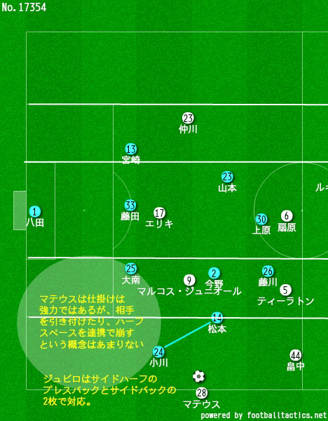 横浜f マリノスvsジュビロ磐田 超絶ハイラインとポジショナルの攻略考察 いし Note 横浜f マリノスvsジュビロ磐田 超絶ハイラインとポジショナルの攻略考察 いし Note