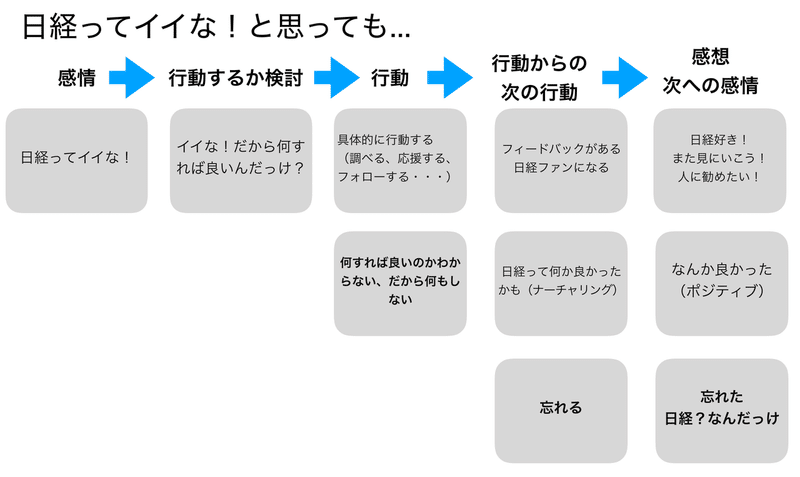 名称未設定