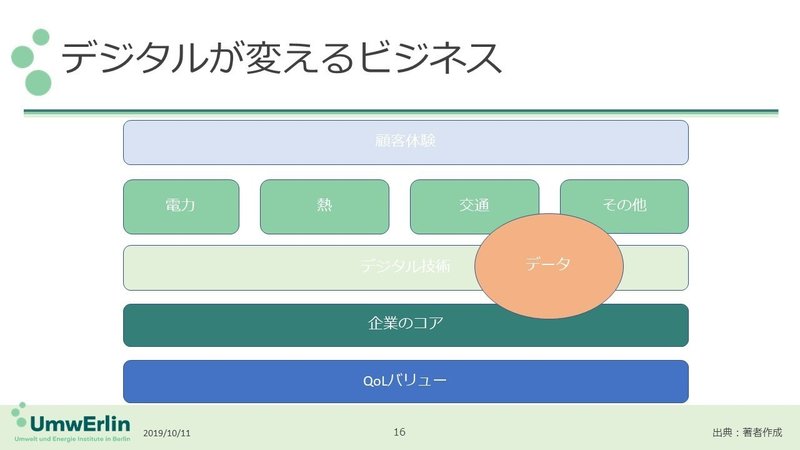 デジタルxエネルギー