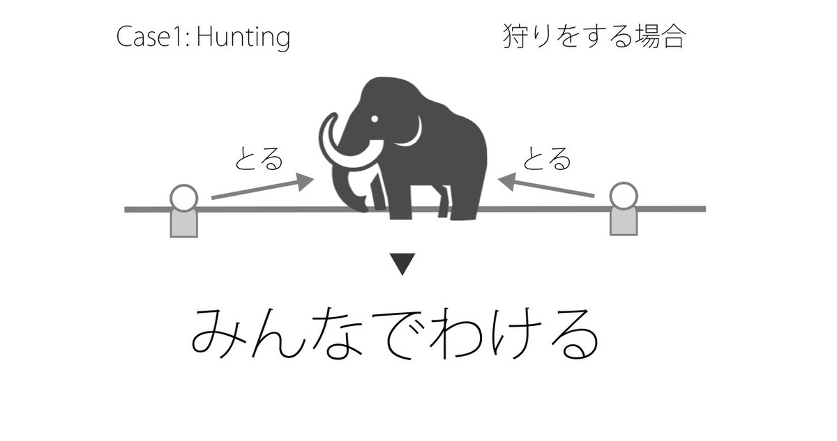 シンプル世界史note_2-5.狩りをする場合_マンモス_アートボード 1