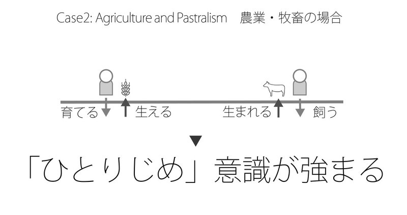 シンプル世界史note_2-6.農業をする場合_自分のもの意識_アートボード 1