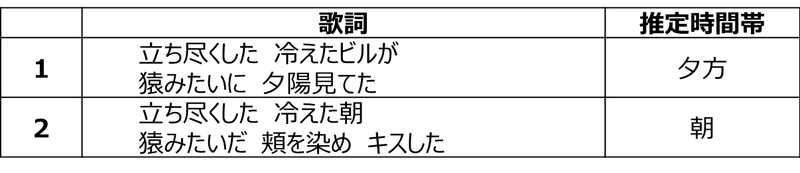 いまさら 星野源と Pop Virus について いろか Note いまさら 星野源と Pop Virus について いろか Note