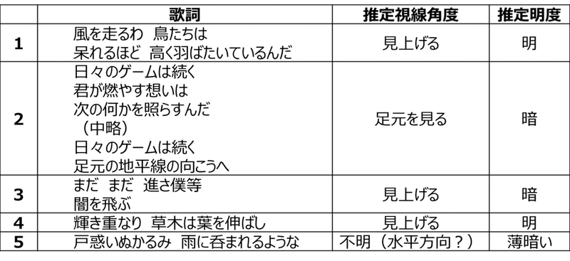 いまさら 星野源と Pop Virus について いろか Note いまさら 星野源と Pop Virus について いろか Note