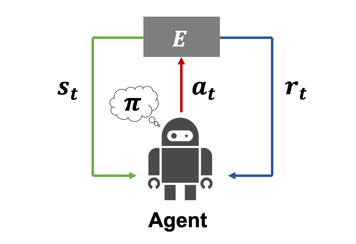 深層強化学習トレーディング①：準備編｜magito