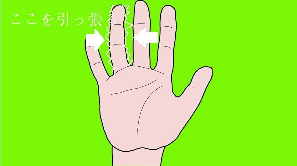 1日5分で勃起力を上げる 薬指引っ張り 竜王 Note