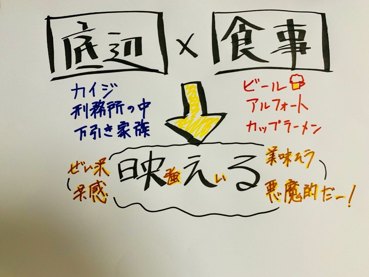 底辺の食事は映 ば える 脱ニート目指すおじさん Note