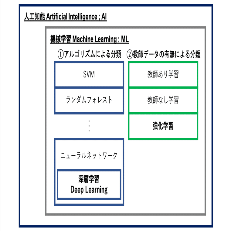深層強化学習トレーディング①：準備編｜magito