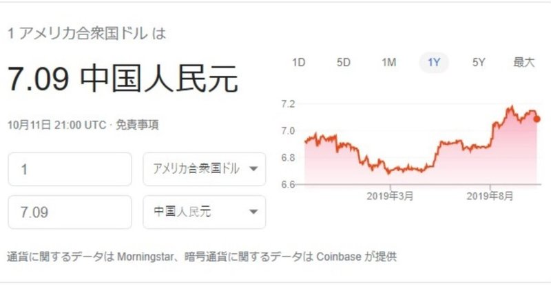 ドル人民元1年