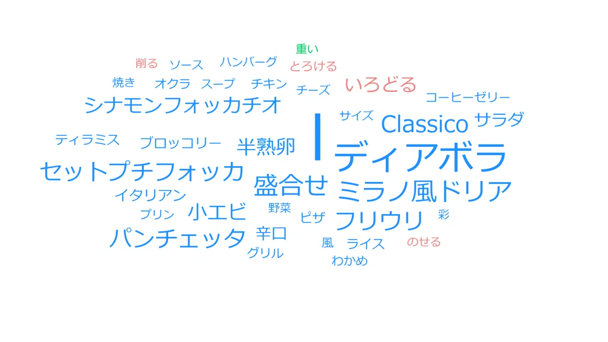 ミラノ風ドリア チ..._wordcloud