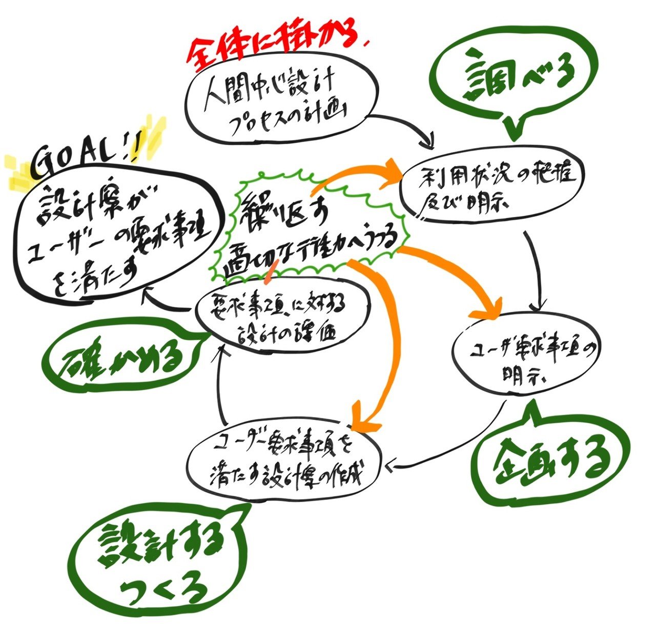 人間中心設計の海外事例 人間中心設計の海外事例 | 近代科学社