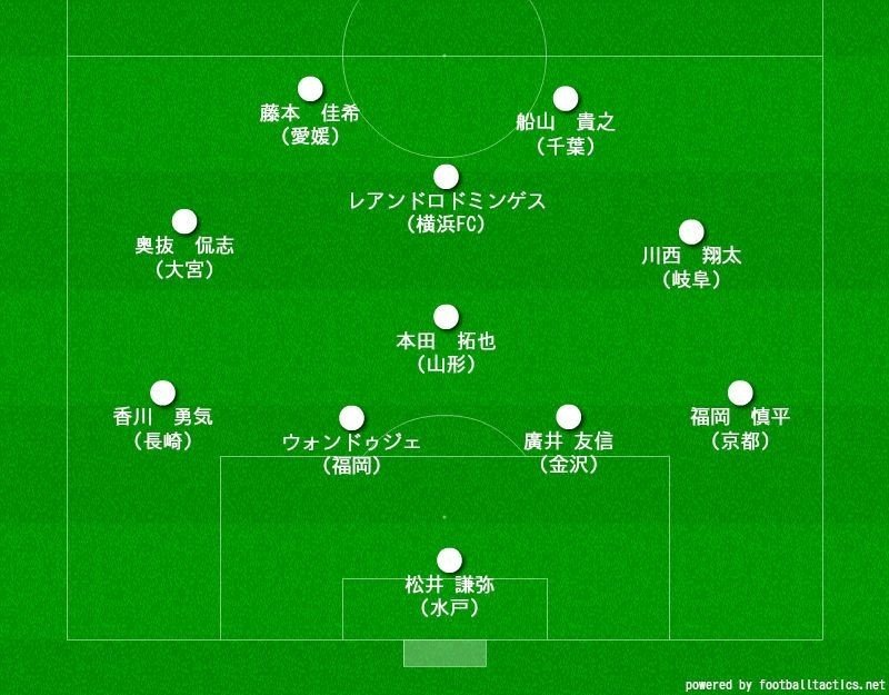 J2ドラフト会議19 勝手に振り返る Tad Note