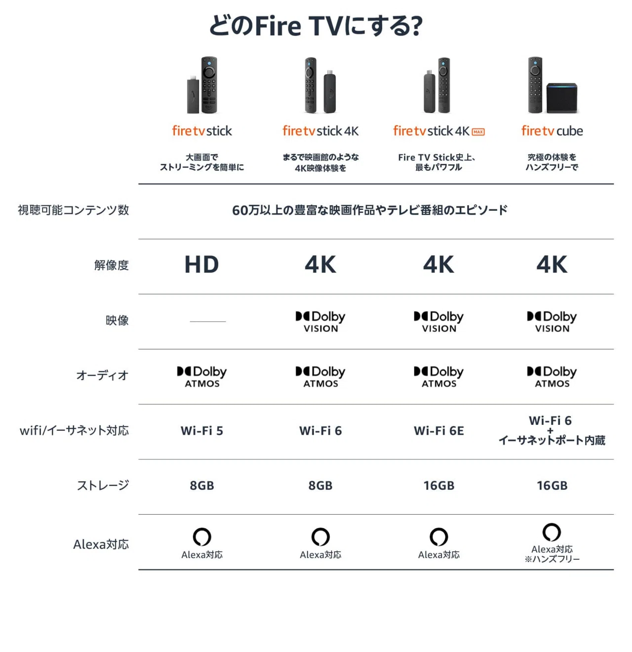 Apple TVからFire TV Stick 4K（第2世代）に乗り換えた話。｜miDen