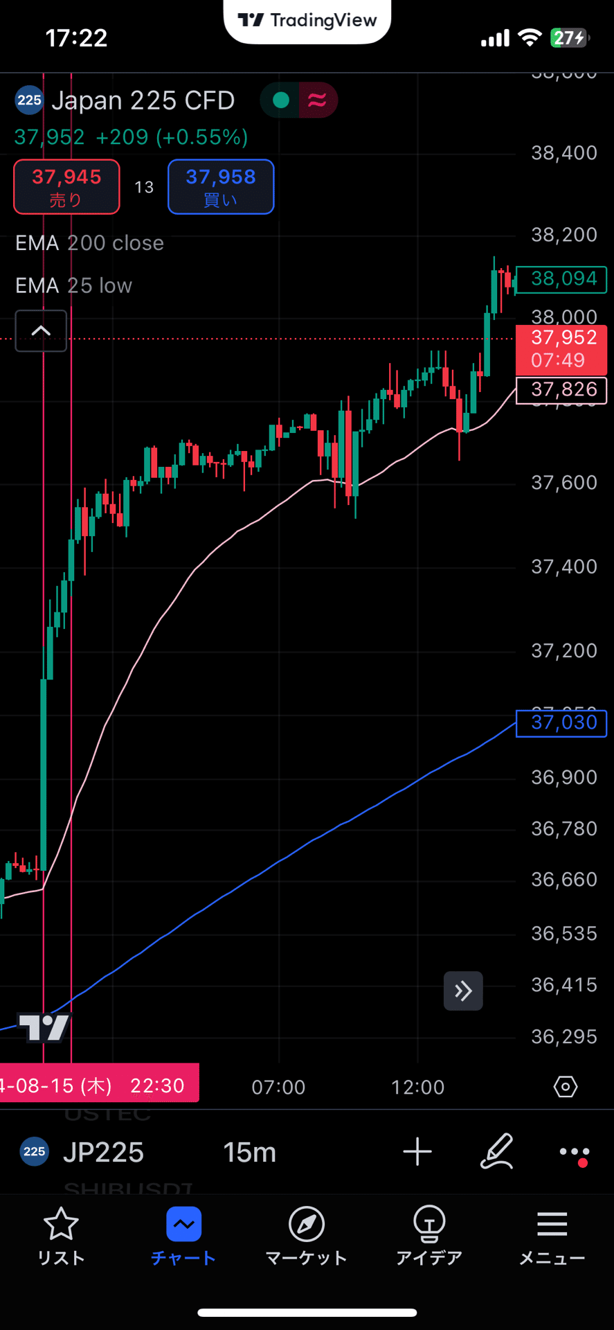 FX】短期トレード攻略の書｜一般トレーダー@FX
