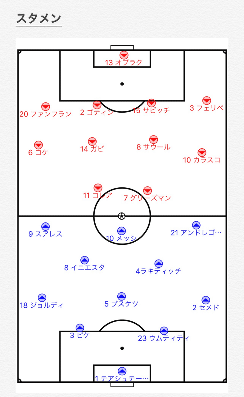 17 18リーガエスパニョーラ 第8節バルセロナvsアトレティコマドリード へーこのサッカー戦術分析 Note 17 18リーガエスパニョーラ 第8節バルセロナvsアトレティコマドリード へーこのサッカー戦術分析 Note