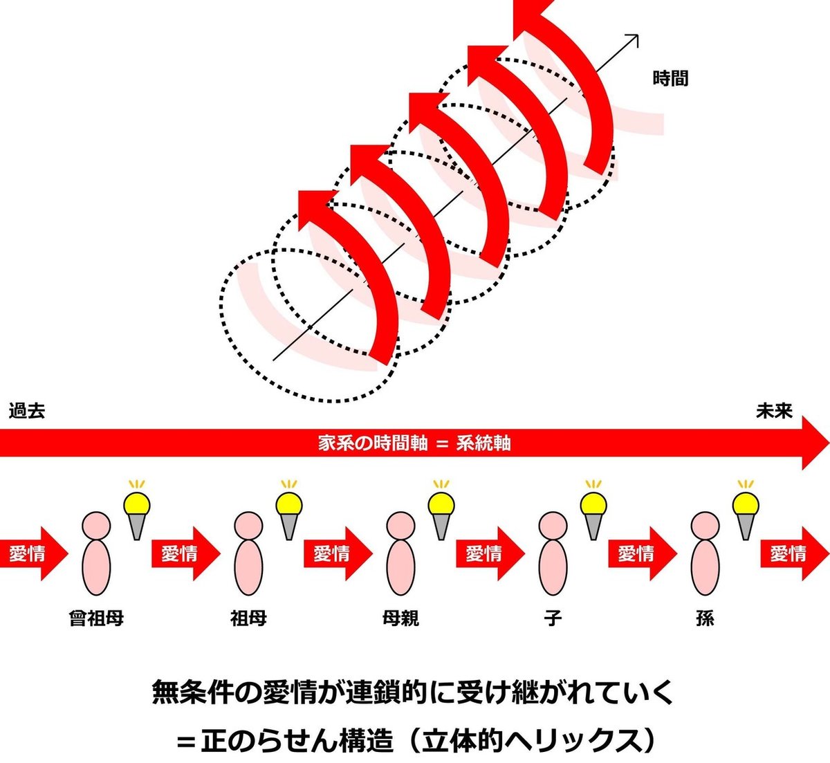 愛の証明 ver.2.0 Figure 164