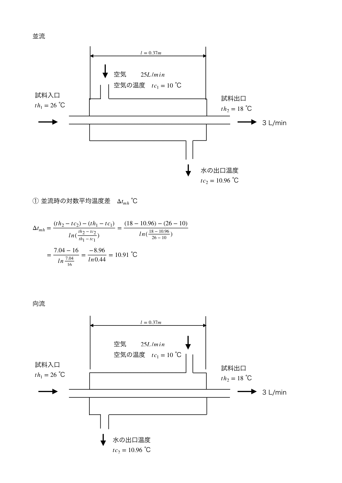 熱交換器、並流の利点｜K.Sueoka
