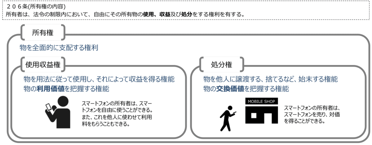 ゼロ書民法 #10 所有権、用益物権|ハガー ゼロ書民法 #10 所有権、用益物権|ハガー