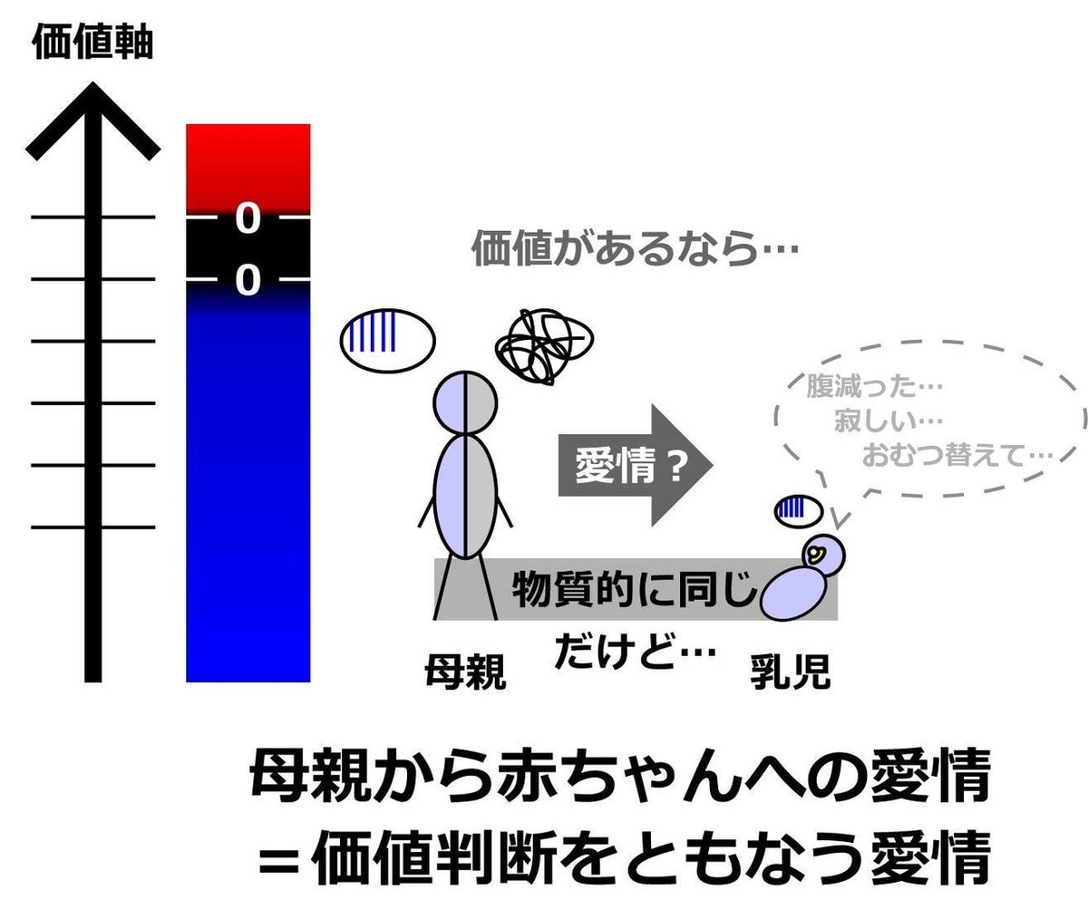 愛の証明 ver.2.0 Figure 177