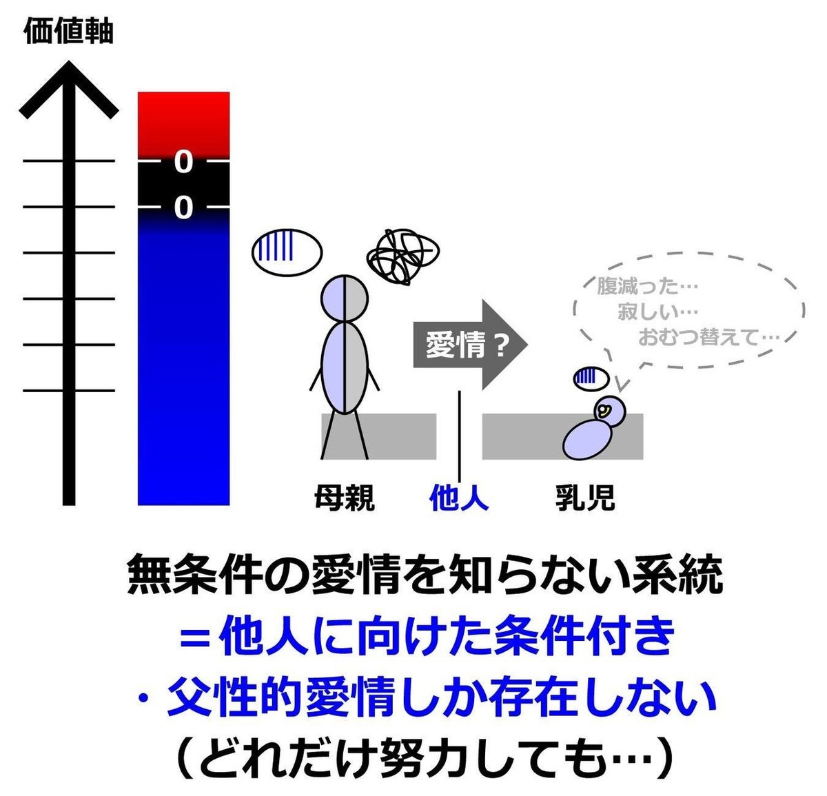 愛の証明 ver.2.0 Figure 179