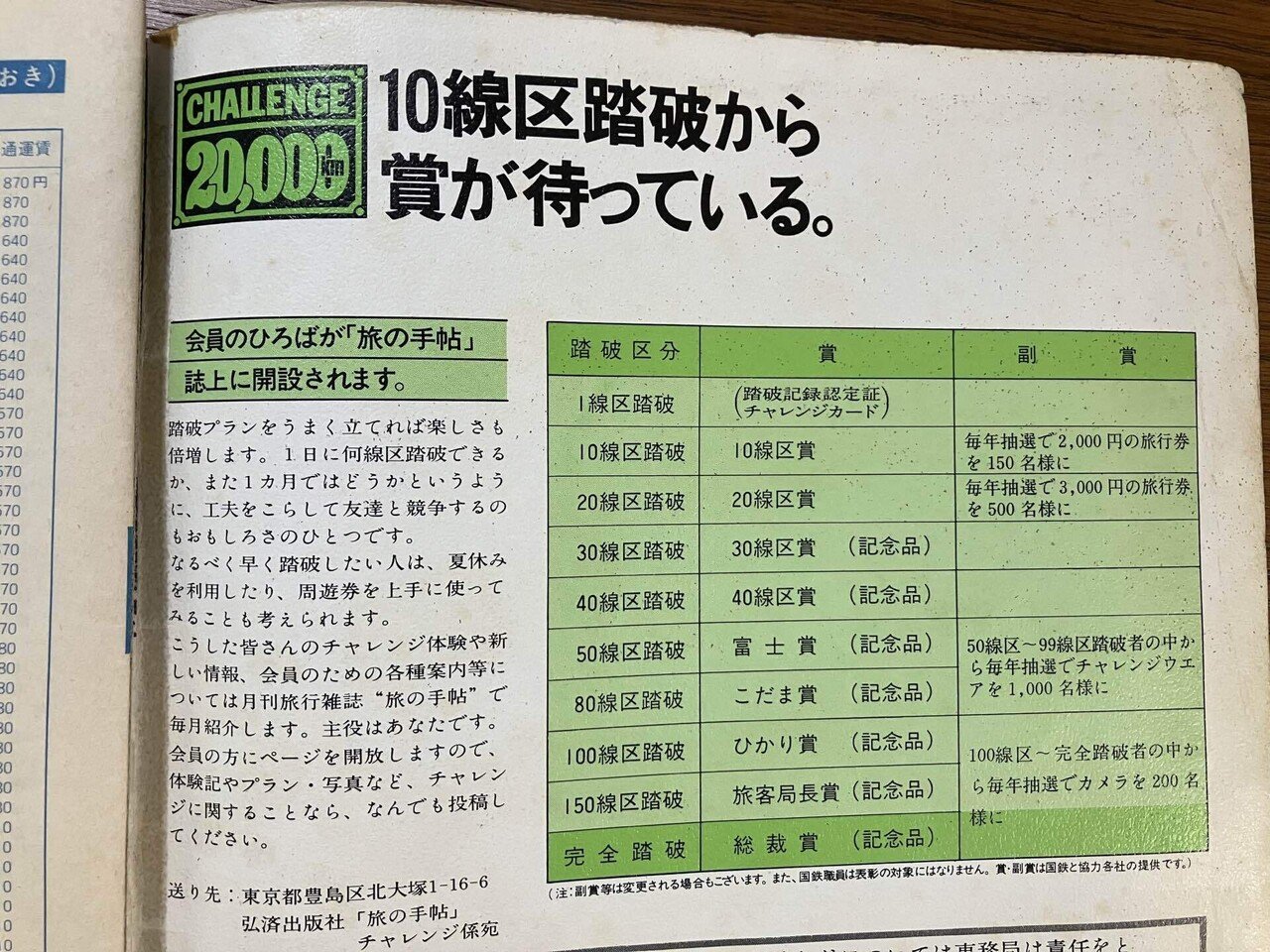 ❗️毎日値下げ❗️チャレンジ2万km 国鉄全線踏破 鉄道総裁賞